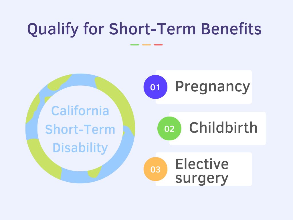 qualify for Short-term benefits under the program