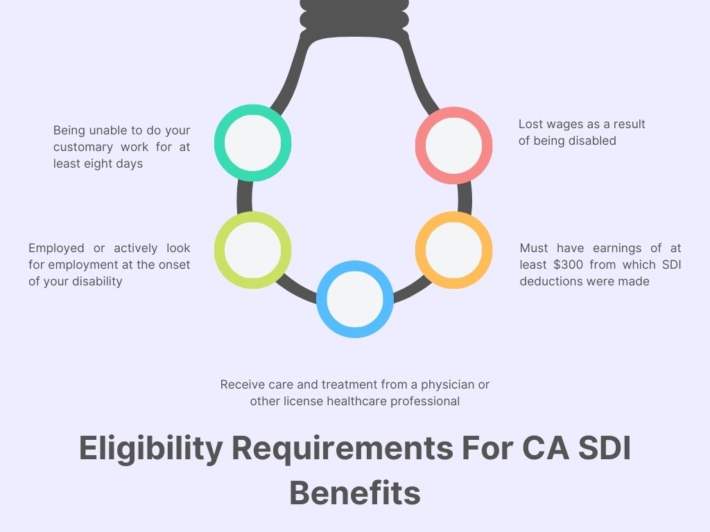 Eligibility Requirements For CA SDI Benefits Include The Following: