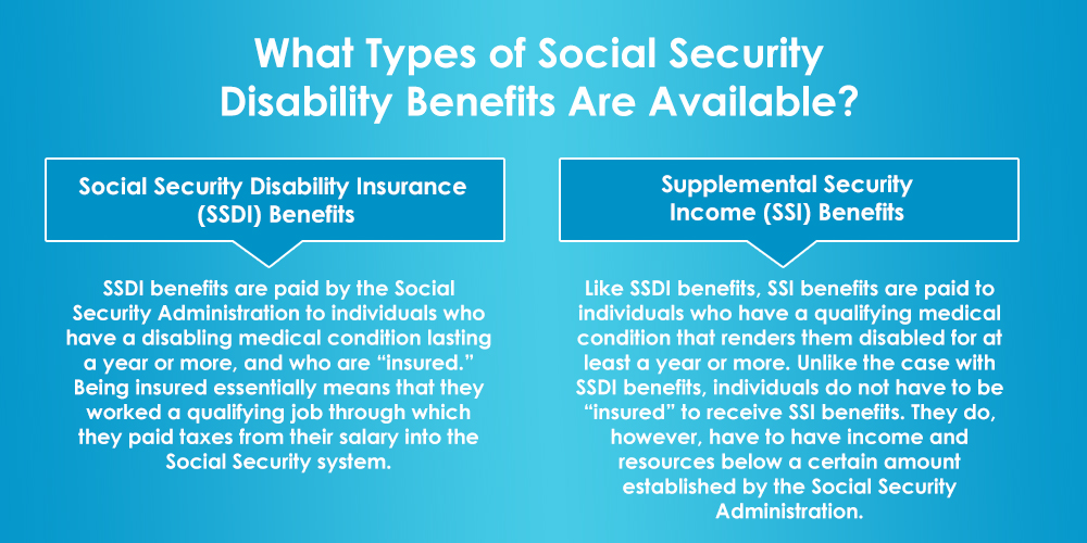 What Types of Social Security Disability Benefits Are Available?
