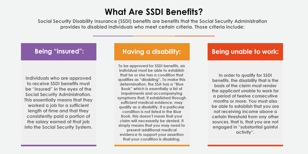 What Are SSDI Benefits?