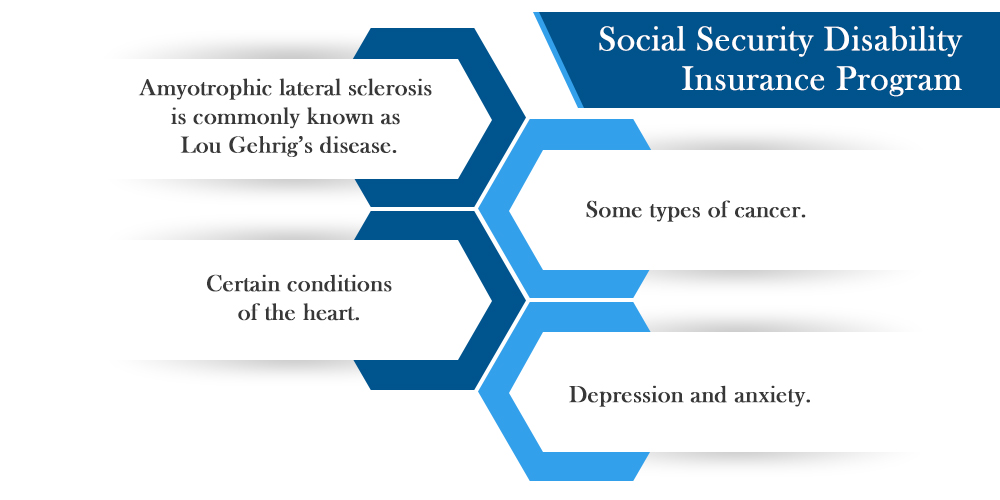 Social Security Disability Insurance Program
