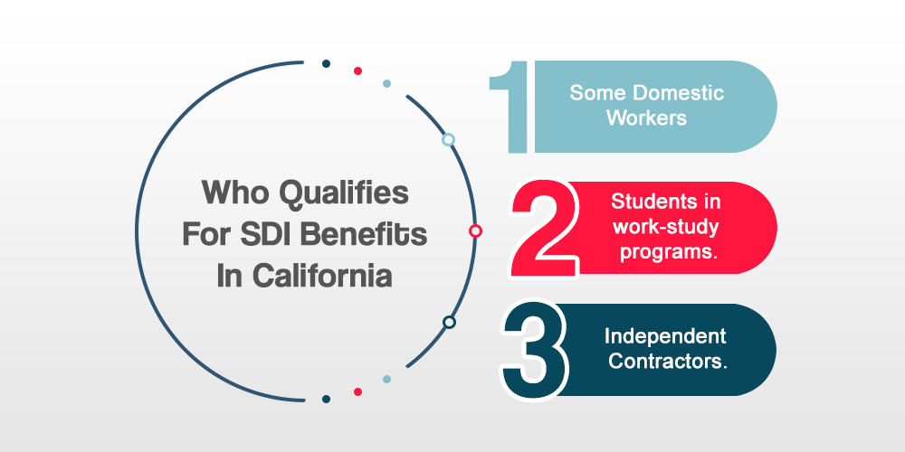 Who Qualifies For SDI Benefits In California?