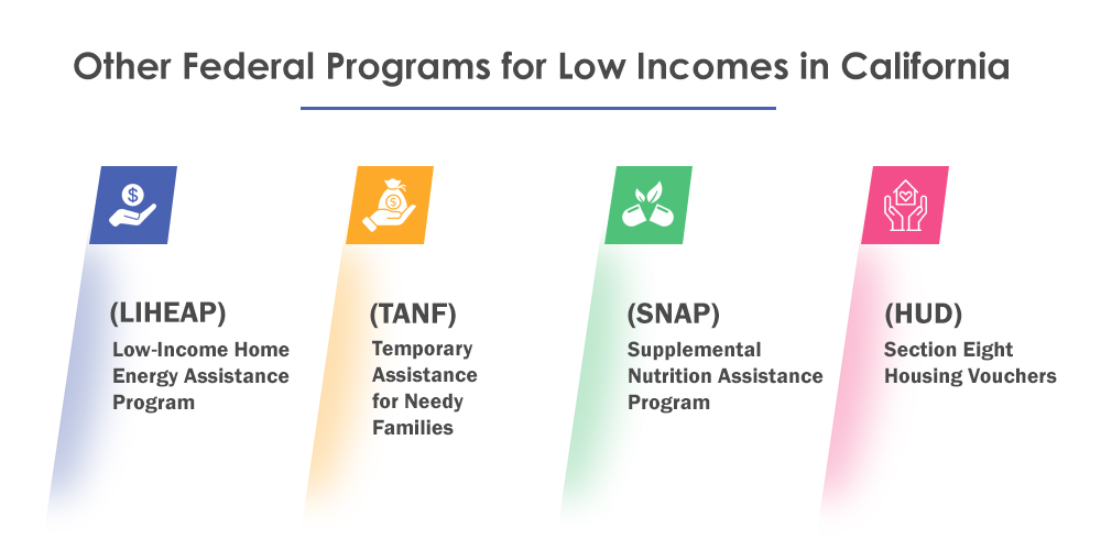 Other Federal Programs for Low Incomes in California