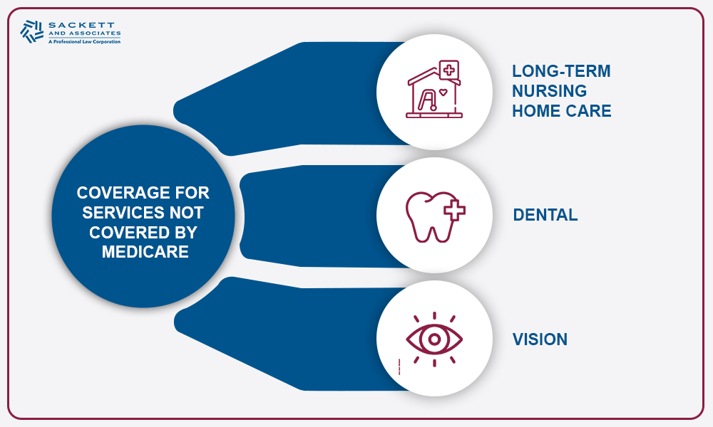 Coverage For Services Not Covered By Medicare