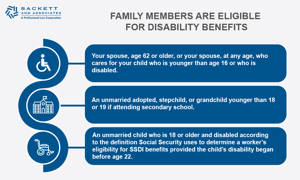 SSDI Overview