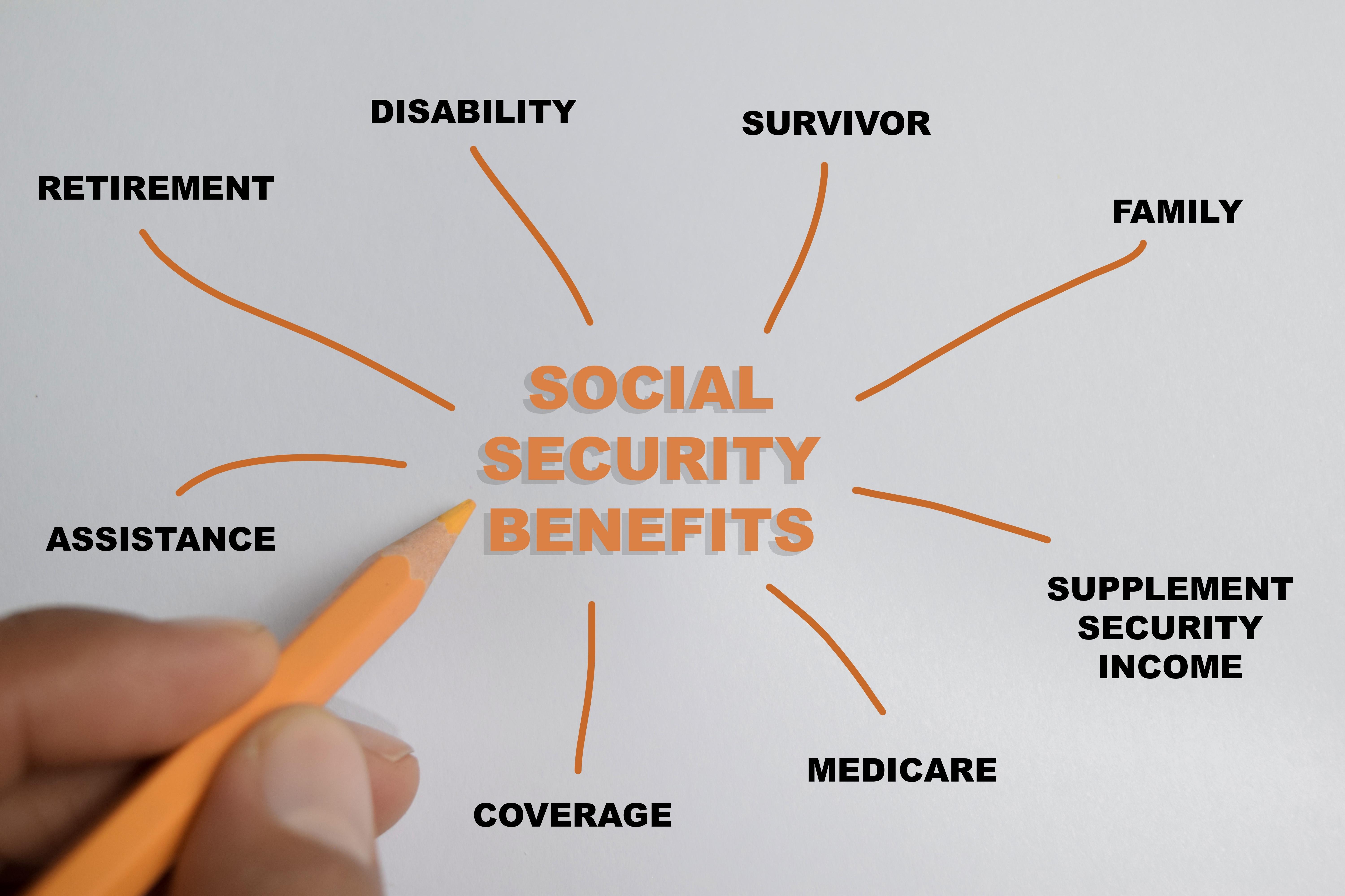How Much Will My Social Security Disability Benefits Be?